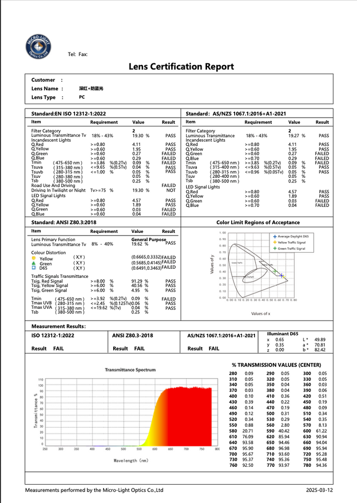 Test Report